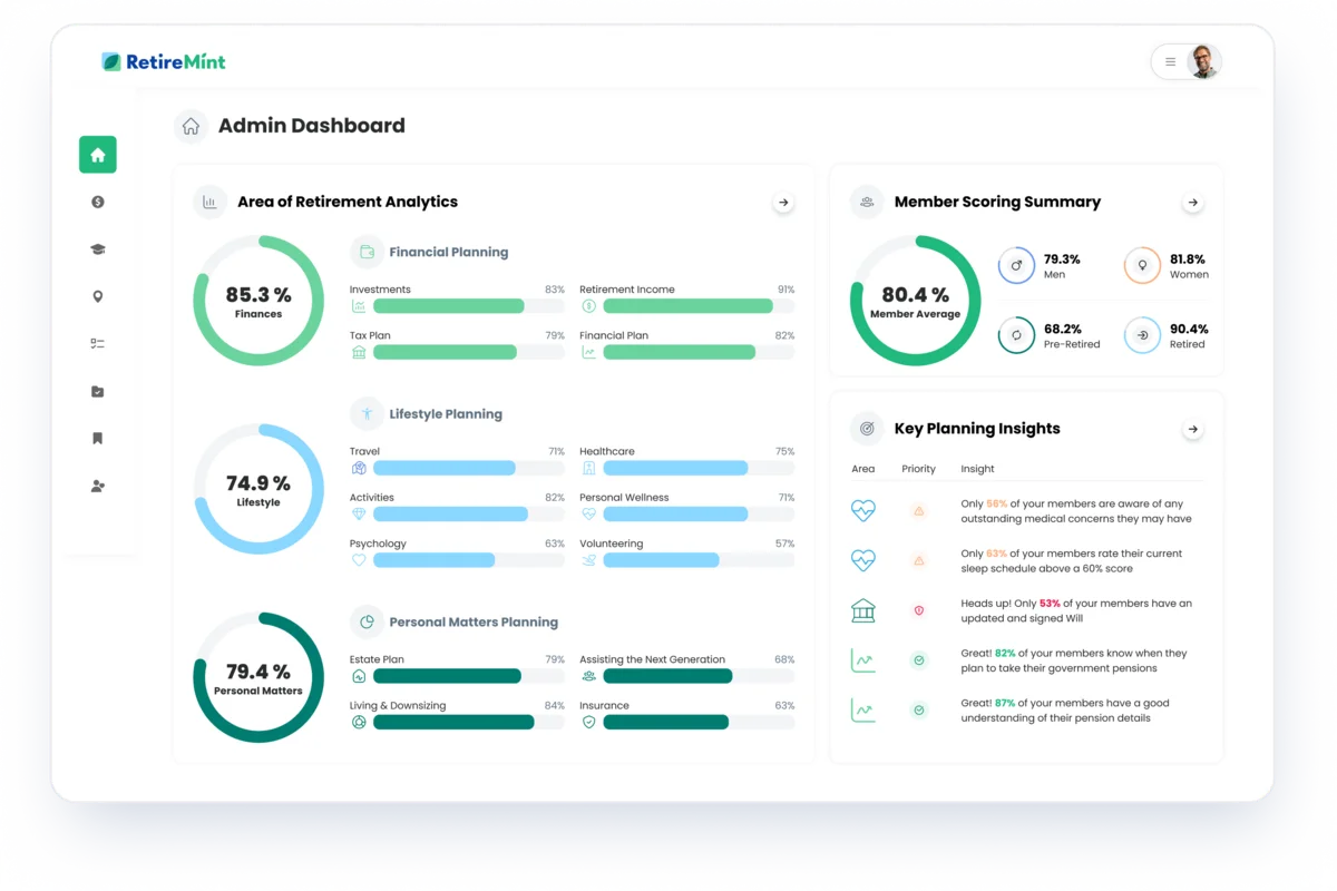 RetireMint Analytics admin dashboard with readiness scores and key planning insights