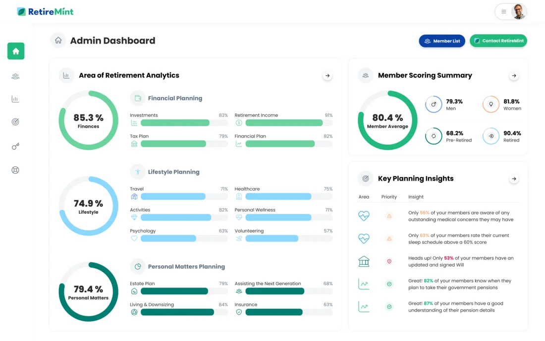 RetireMint Analytics admin dashboard