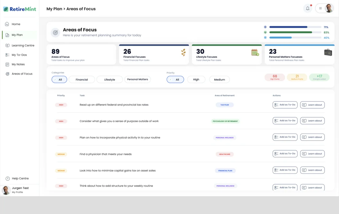 RetireMint Planner areas of focus with personalized action items