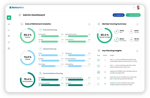RetireMint Analytics admin dashboard