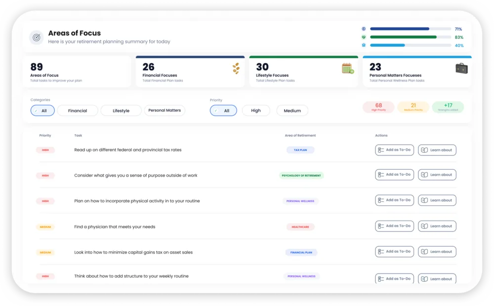RetireMint Planner areas of focus with prioritized action items and to-do buttons